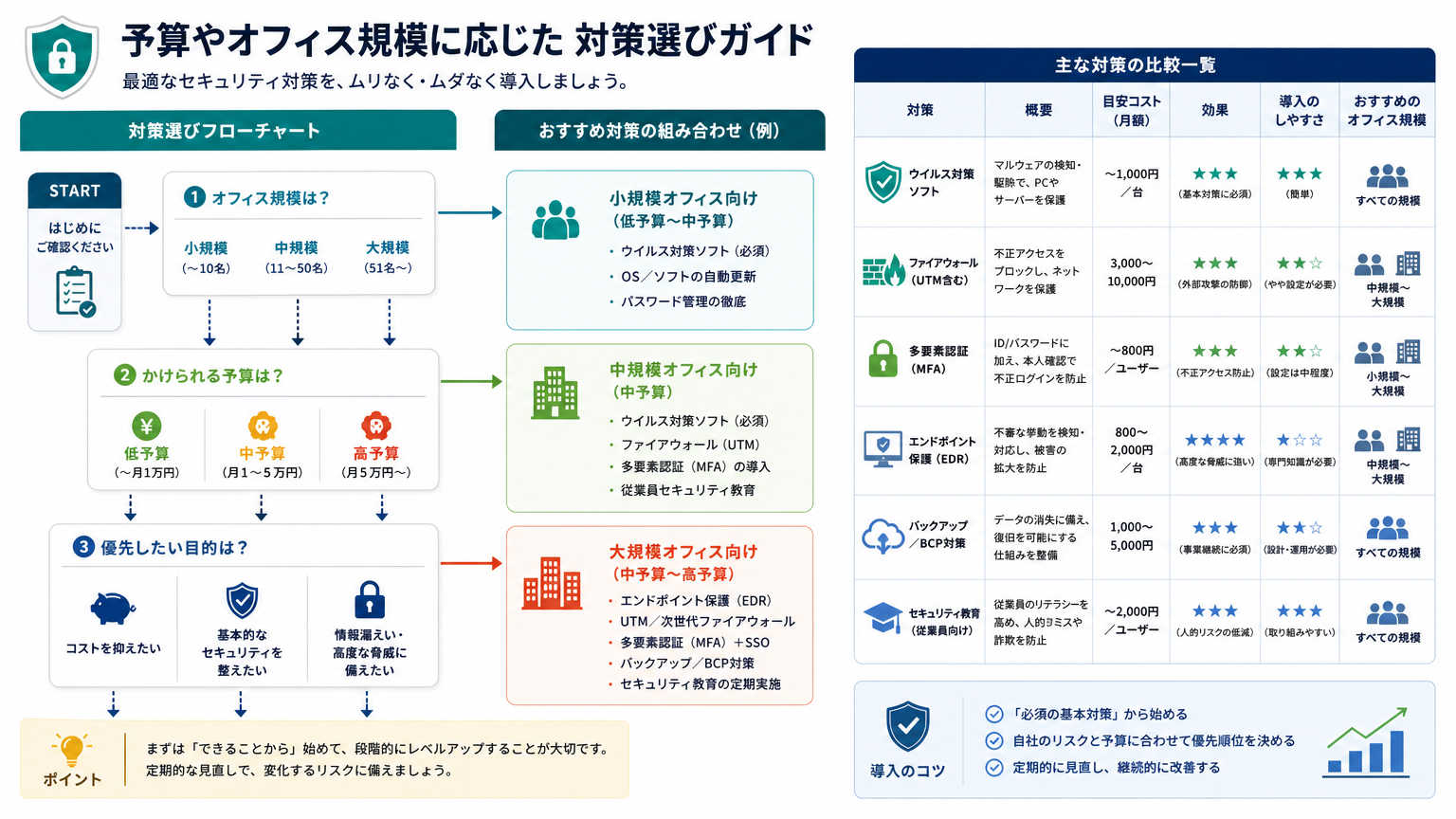 自社に適した音環境対策の選び方