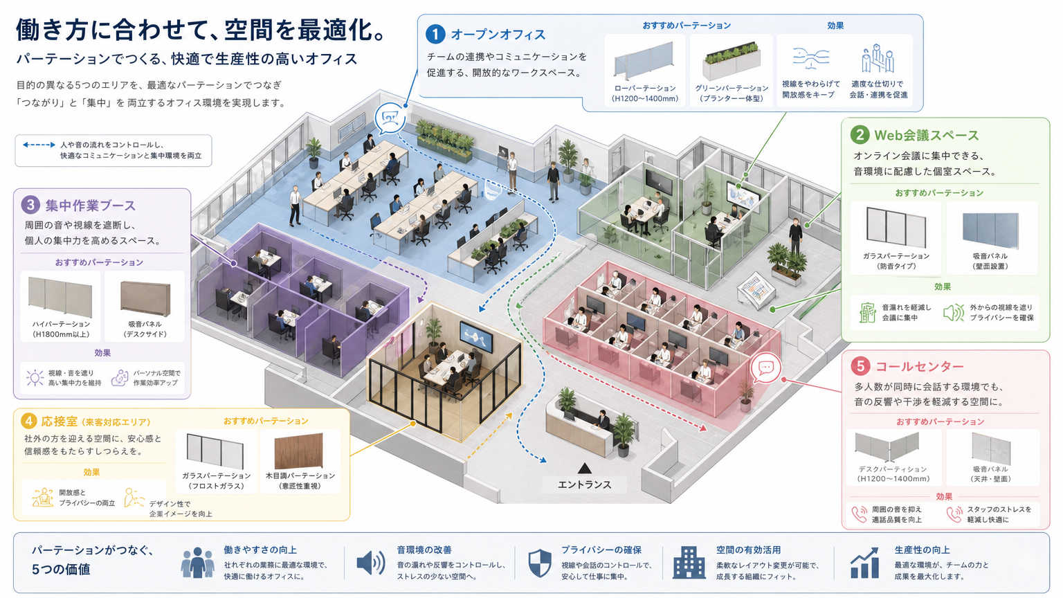 設置場所別・集中を妨げる音対策の具体例