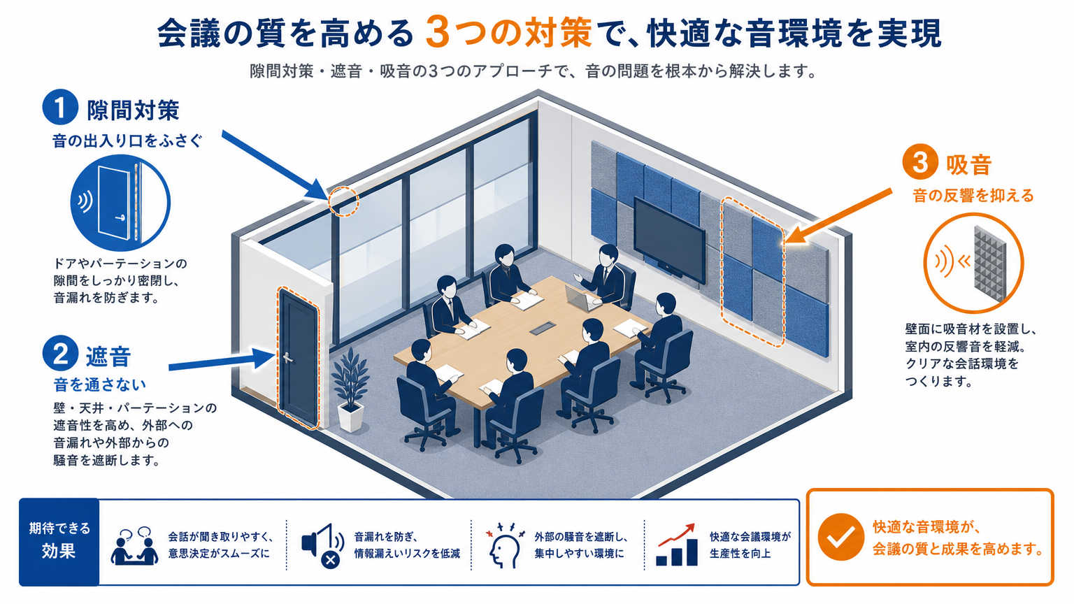 会議室の音漏れ対策とは？結論から解説