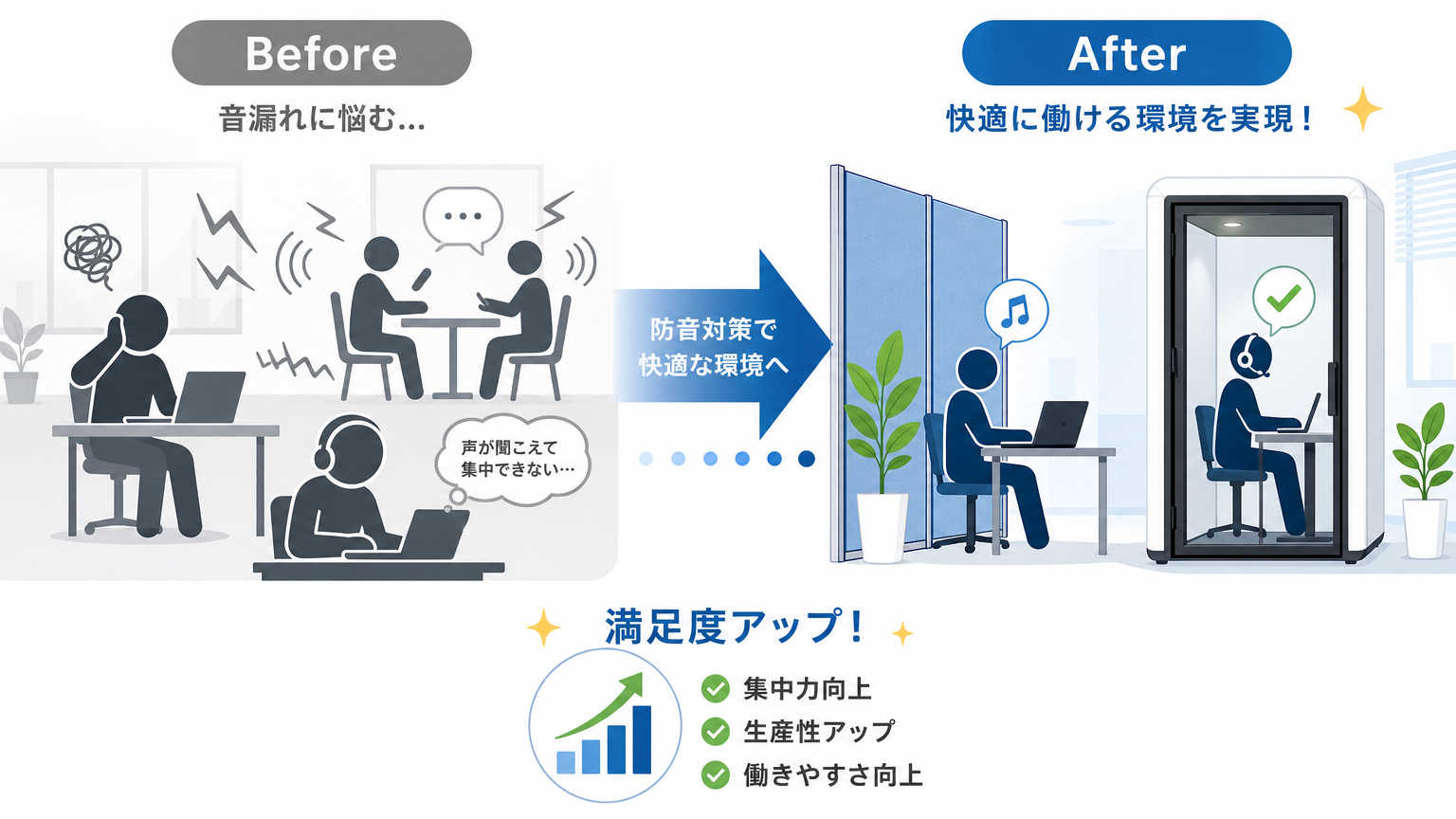 会議室の音漏れ対策の施工事例