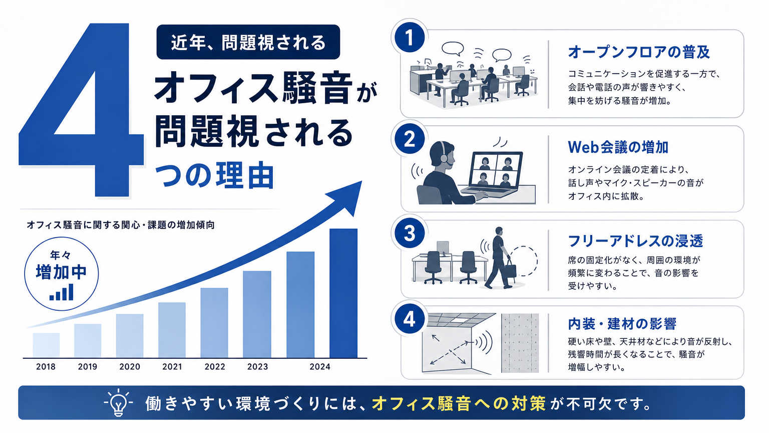 オフィス騒音が近年問題視される理由