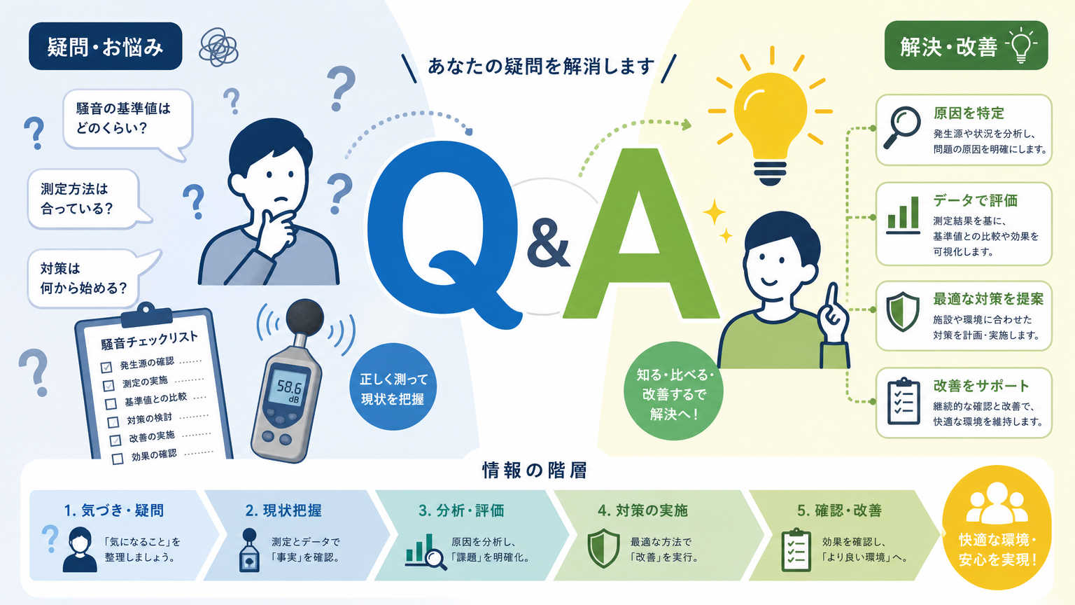 集中を妨げる音対策についてよくある質問