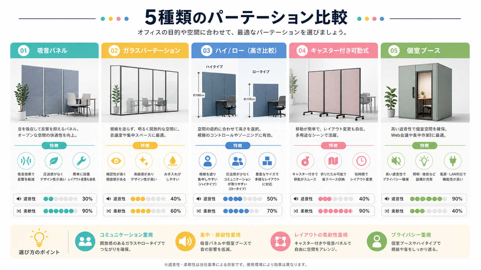 集中を妨げる音対策として有効なパーテーションの種類